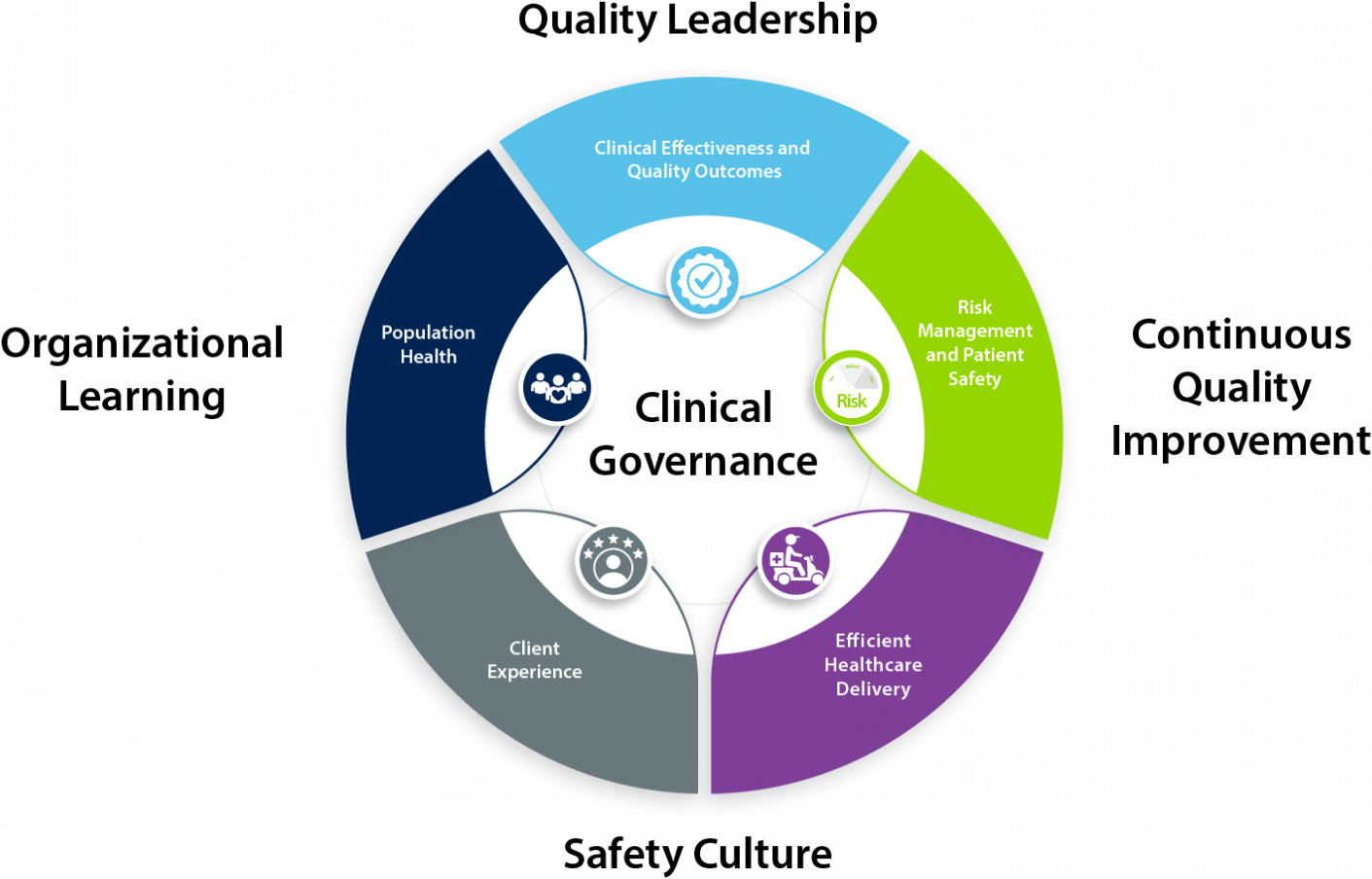 What Is Healthcare Quality Management at Austin Carr blog